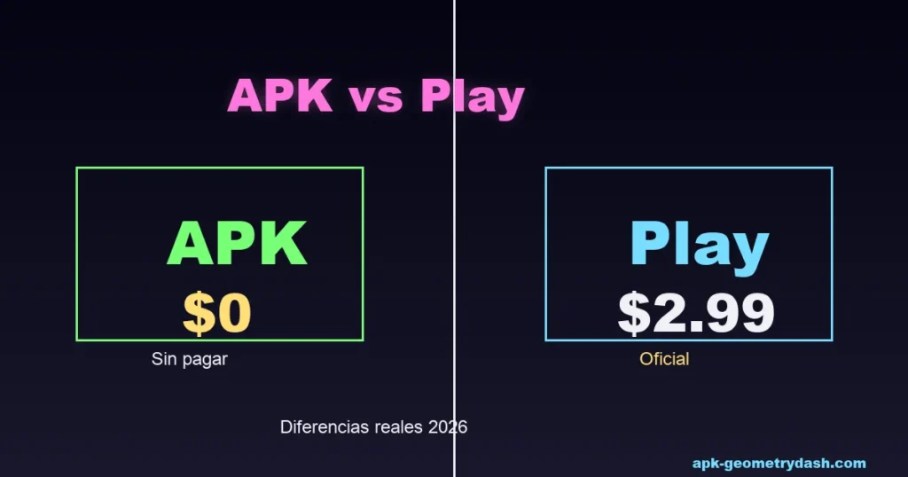 Geometry Dash APK vs Google Play diferencias reales 2026
