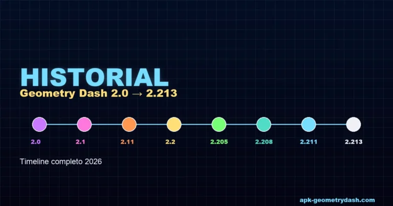 Geometry Dash historial versiones 2.0 a 2.208 timeline